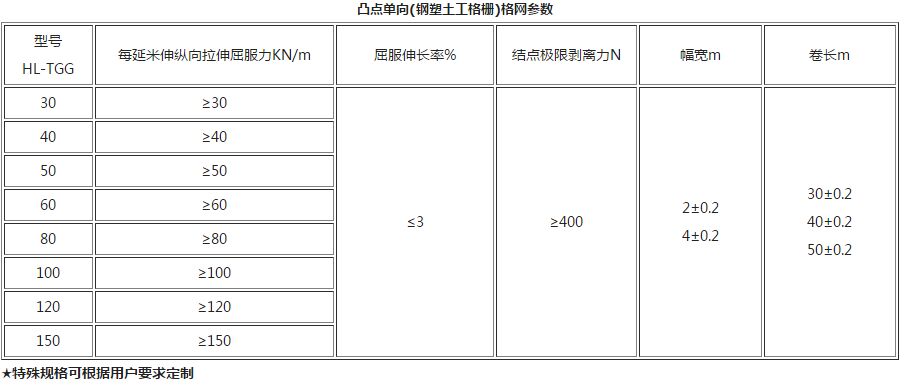 ͹�Y(ji��)�c(di��n)���������Ÿ�W(w��ng)����(sh��)